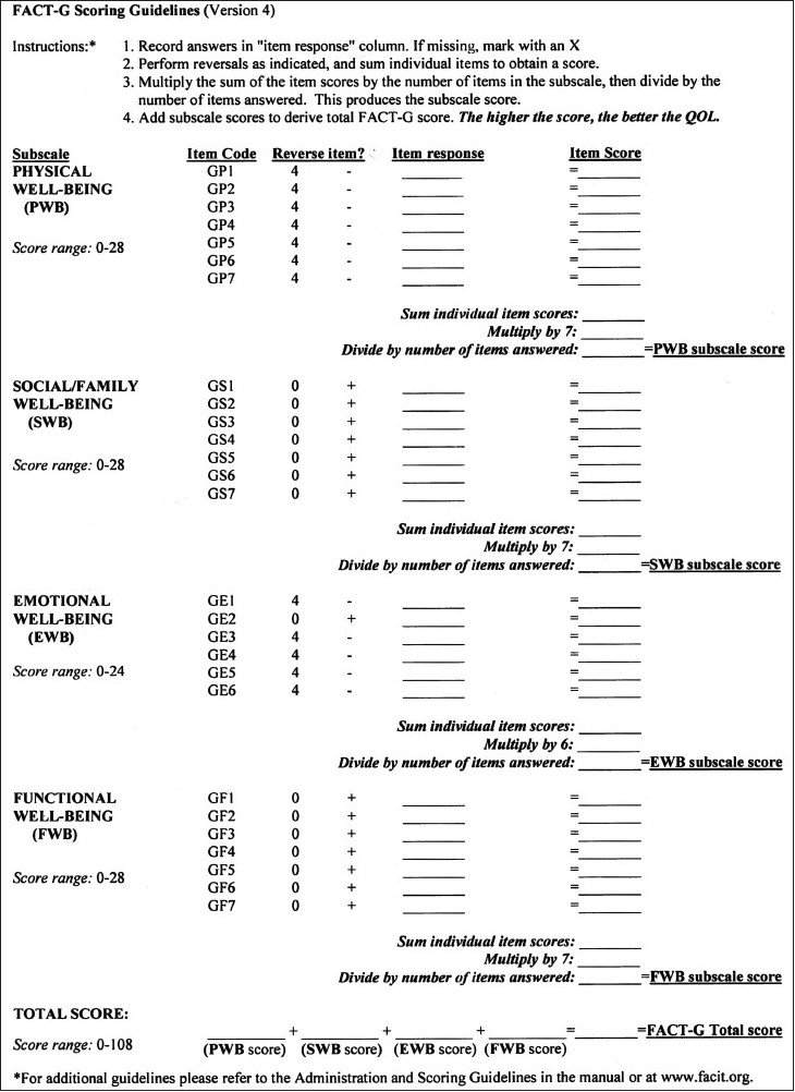 FACT-G Hindi quality of life questionnaire (Scoring Guidelines)