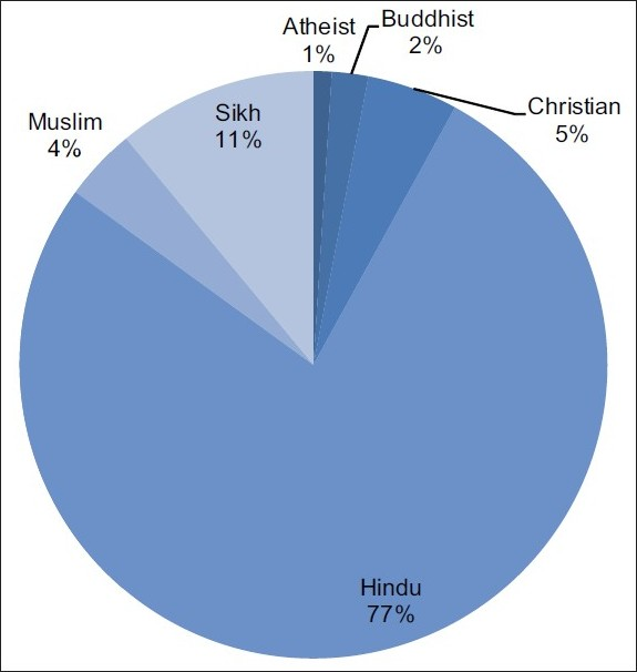 Religious background