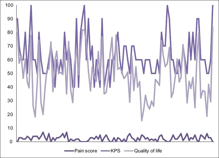 Raw data