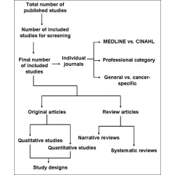 Article figure