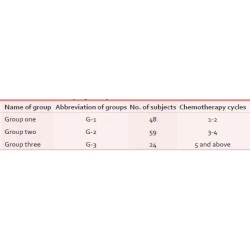 Article figure