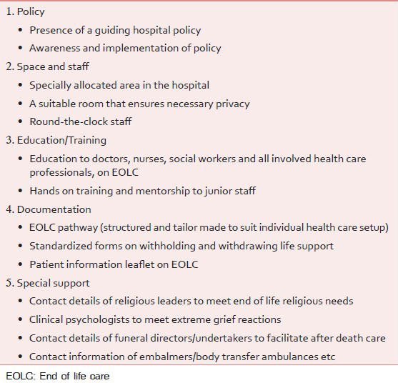 End of Life Care Policy for the Dying Consensus Position