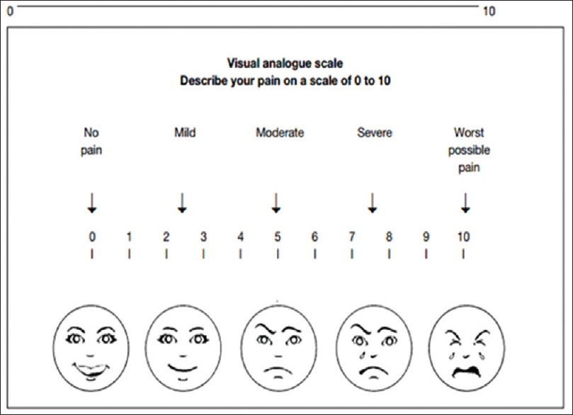 Pain assessment scale