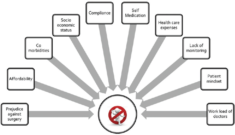 Barriers to optimal pain management in osteoarthritis