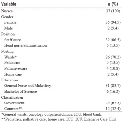 Article figure