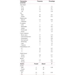 Article figure