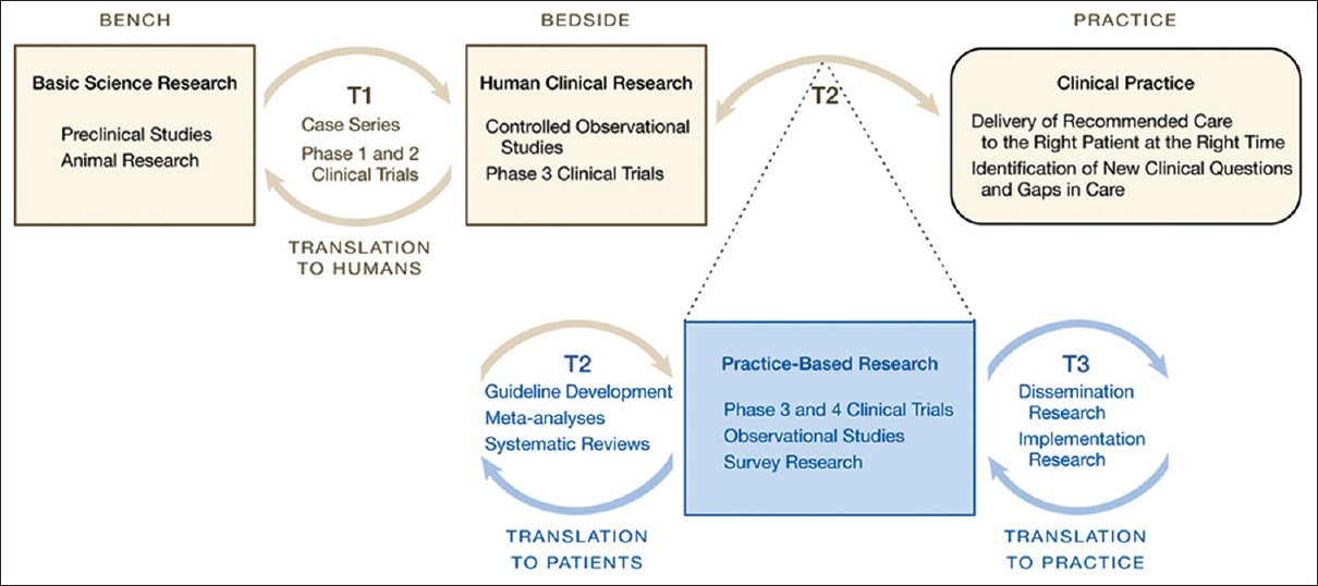 “Blue Highways” on the NIH Roadmap[14]