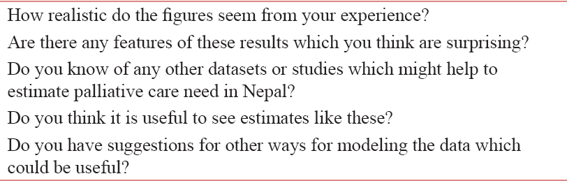 Questions posed to experts consulted as part of qualitative research