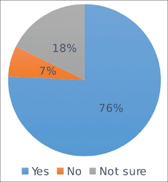 Interest of training in palliative care