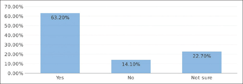 Oral morphine as mainstay approach for the management of moderate-to-severe cancer pain