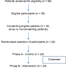 Participant flow