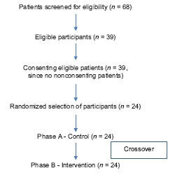 Article figure