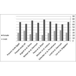 Article figure