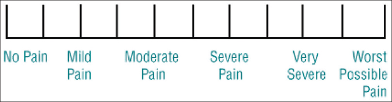 The Verbal Rating Scale