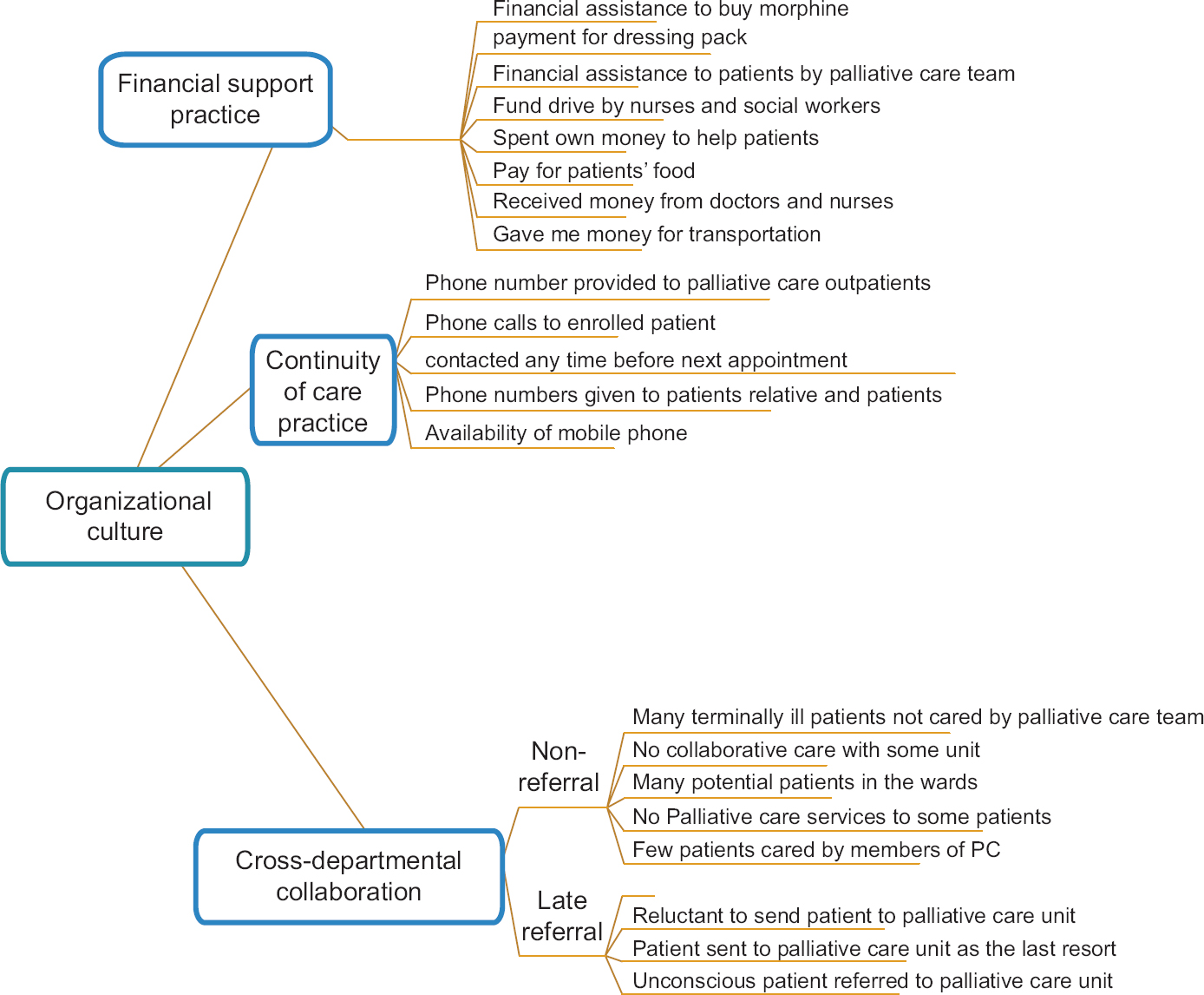 Thematic framework