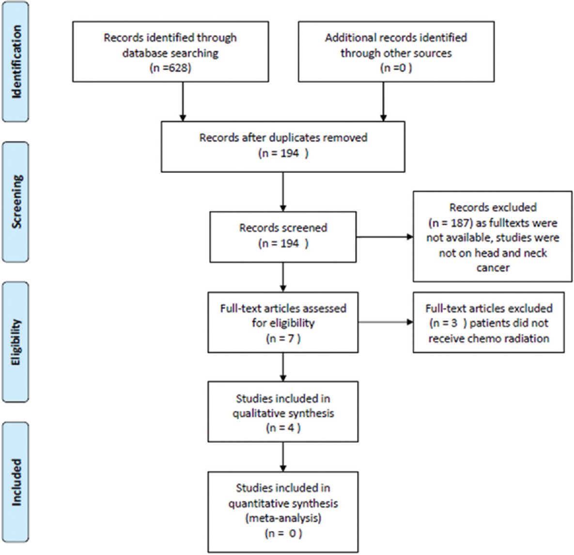 PRISMA flow diagram