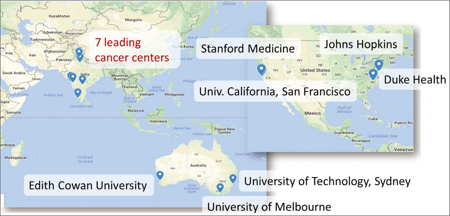 Geographical distribution of the multicentric international quality improvement collaborative for India participants.