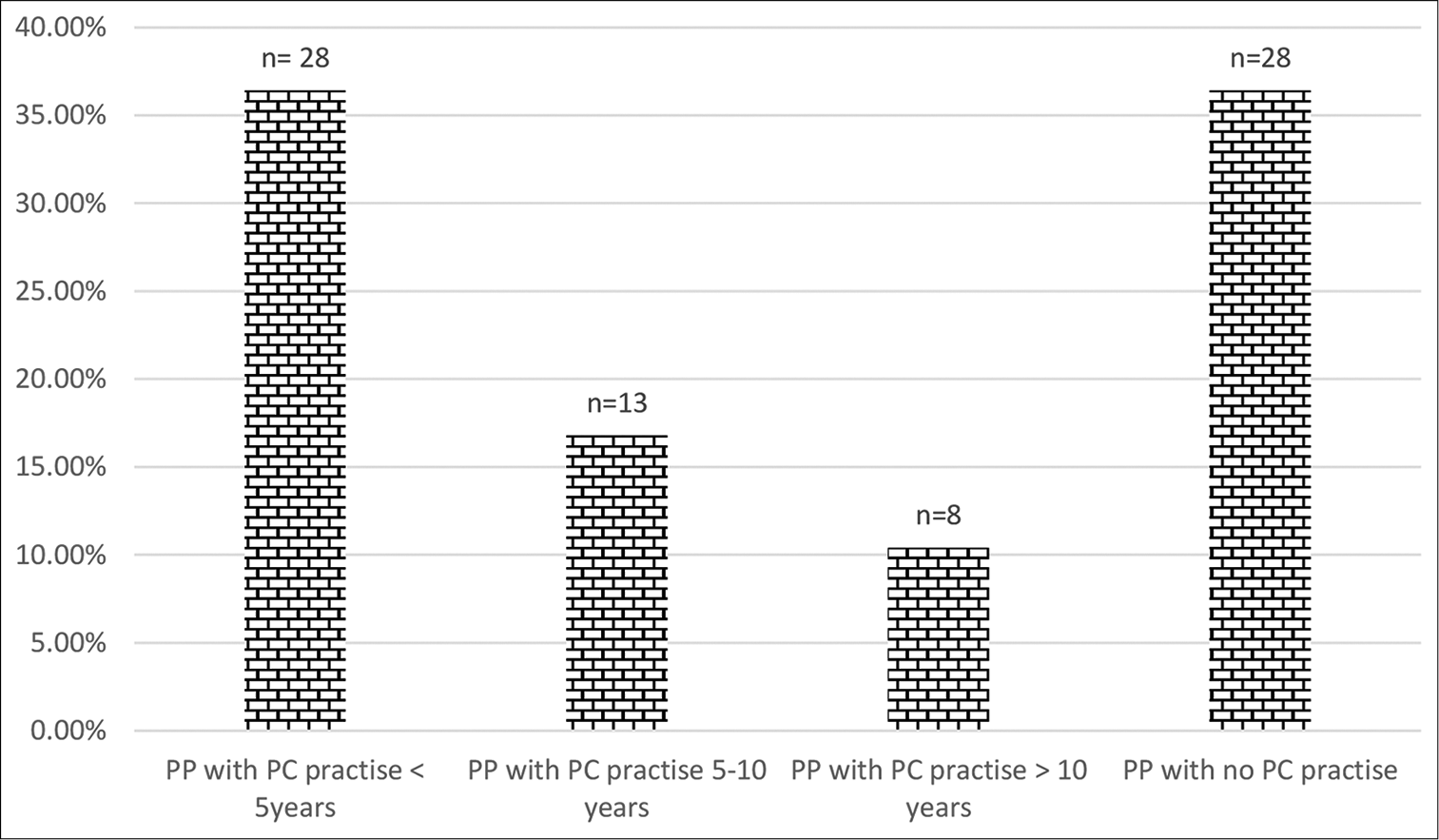 Experience of pain physicians in palliative care.