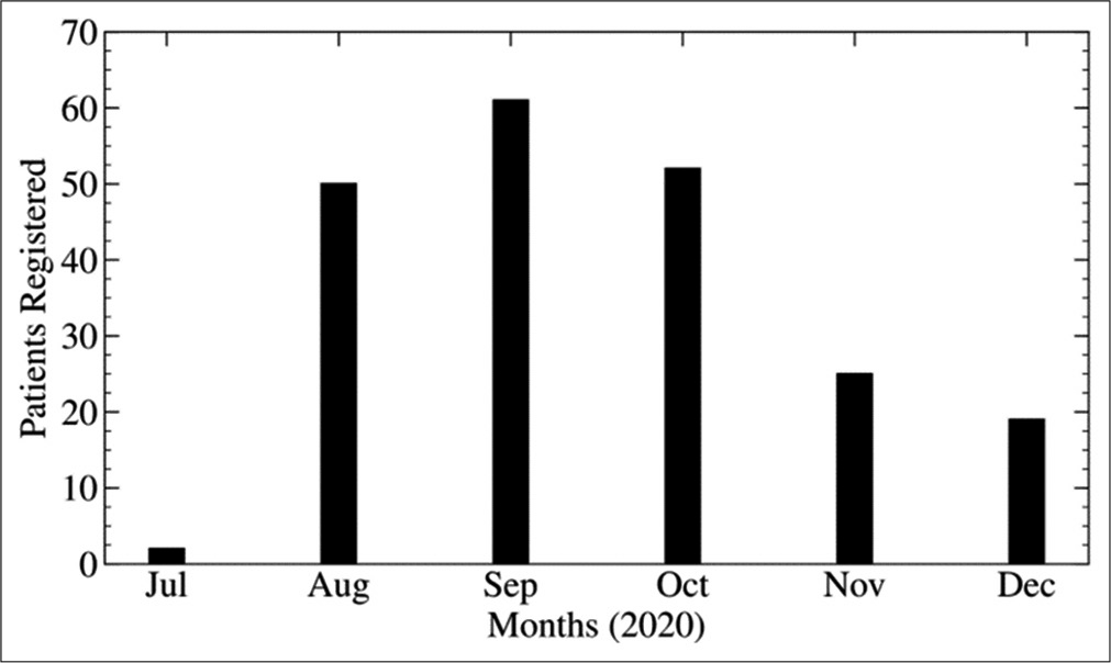 Patients registered for palliative care services.