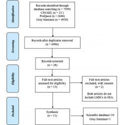 Article figure