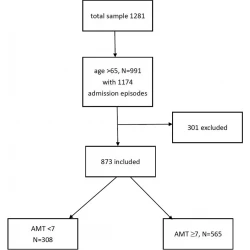 Article figure