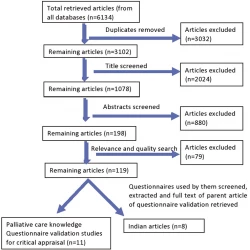 Article figure