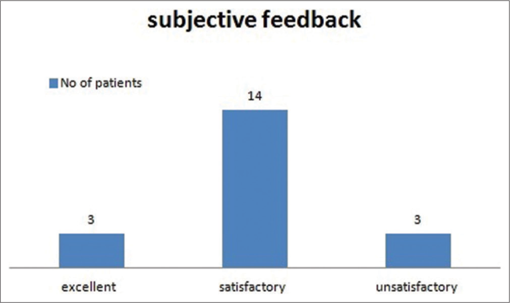 Feedback from caregivers.