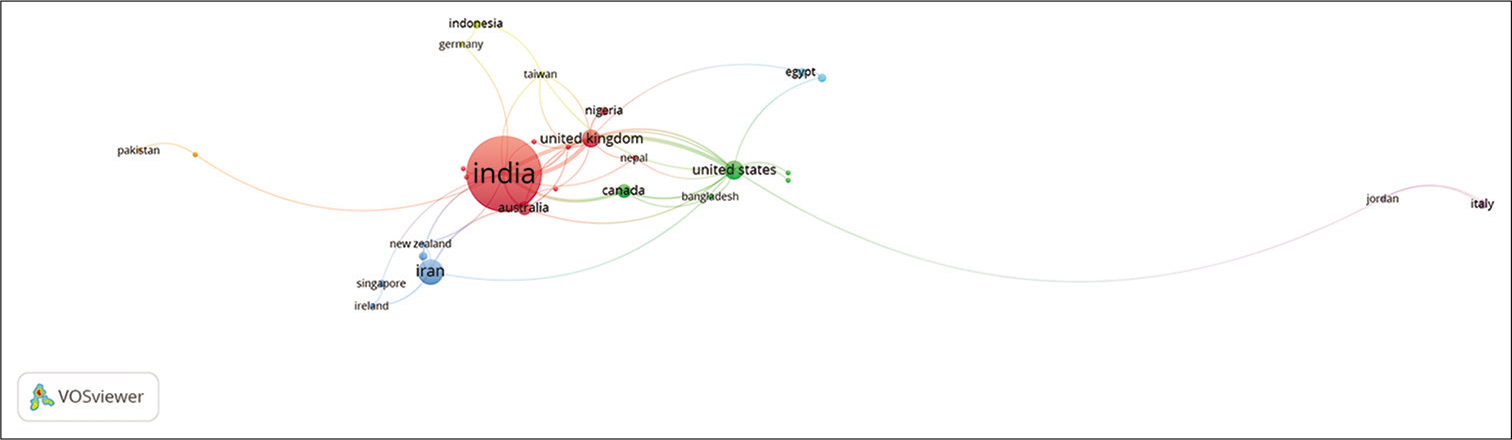 Coauthorship network: Countries (Please find attached separately).