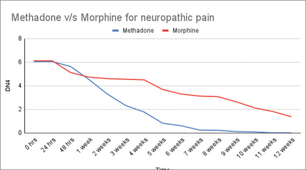Neuropathic pain (Douleur neuropathique).