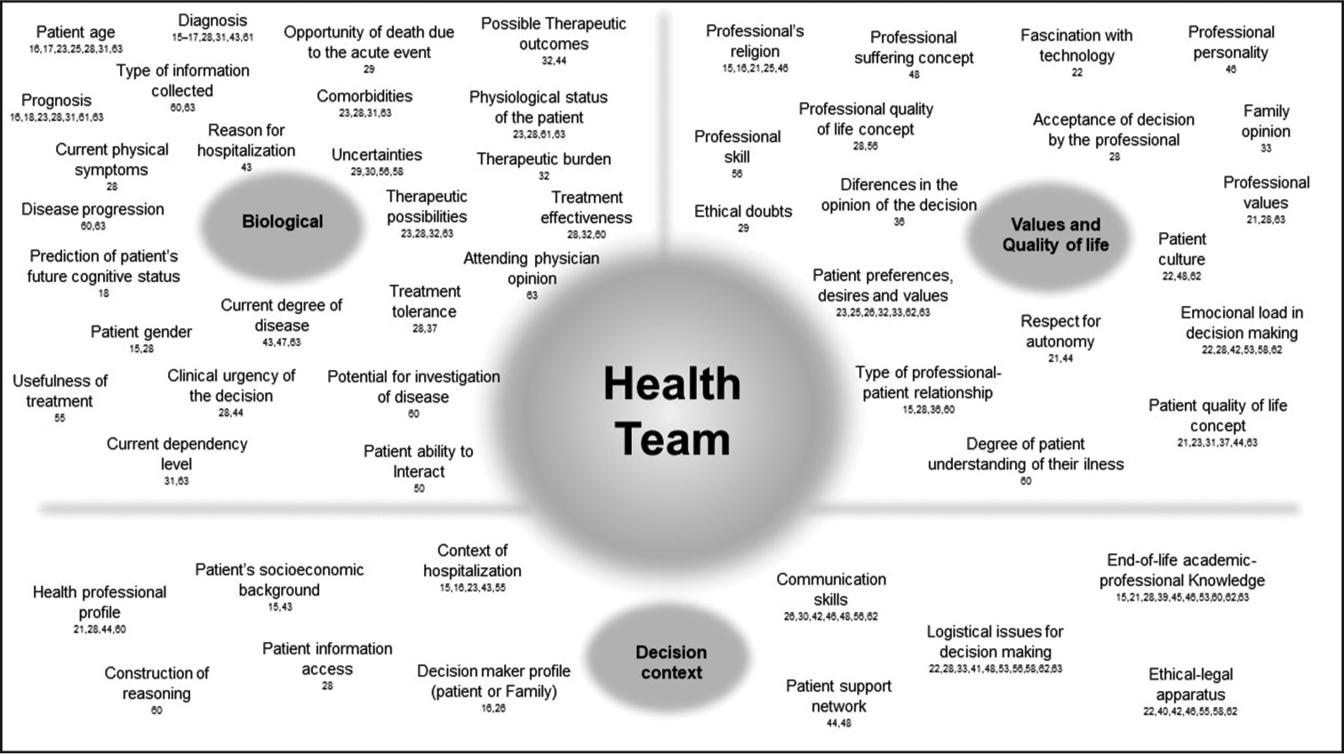 Influencing factors mosaic for health team.