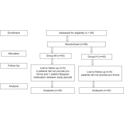 Article figure