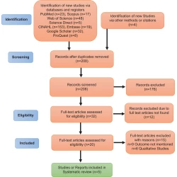 Article figure