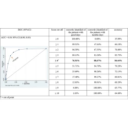 Article figure