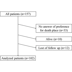 Article figure