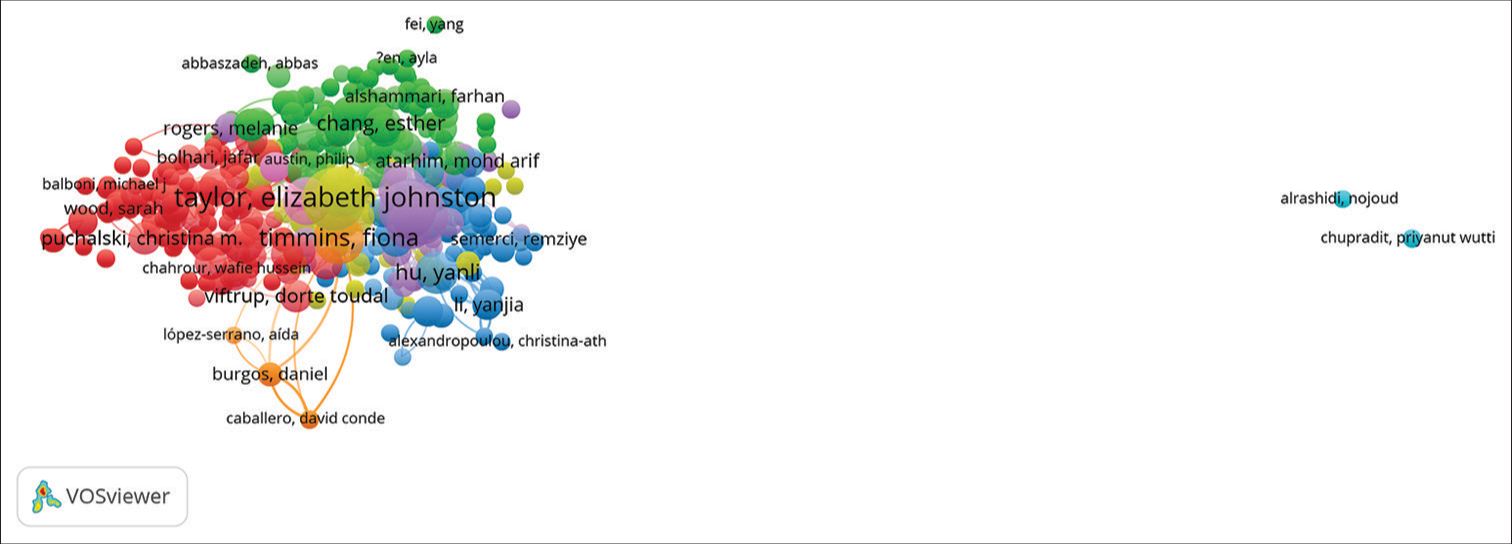 Bibliographic coupling of authors.