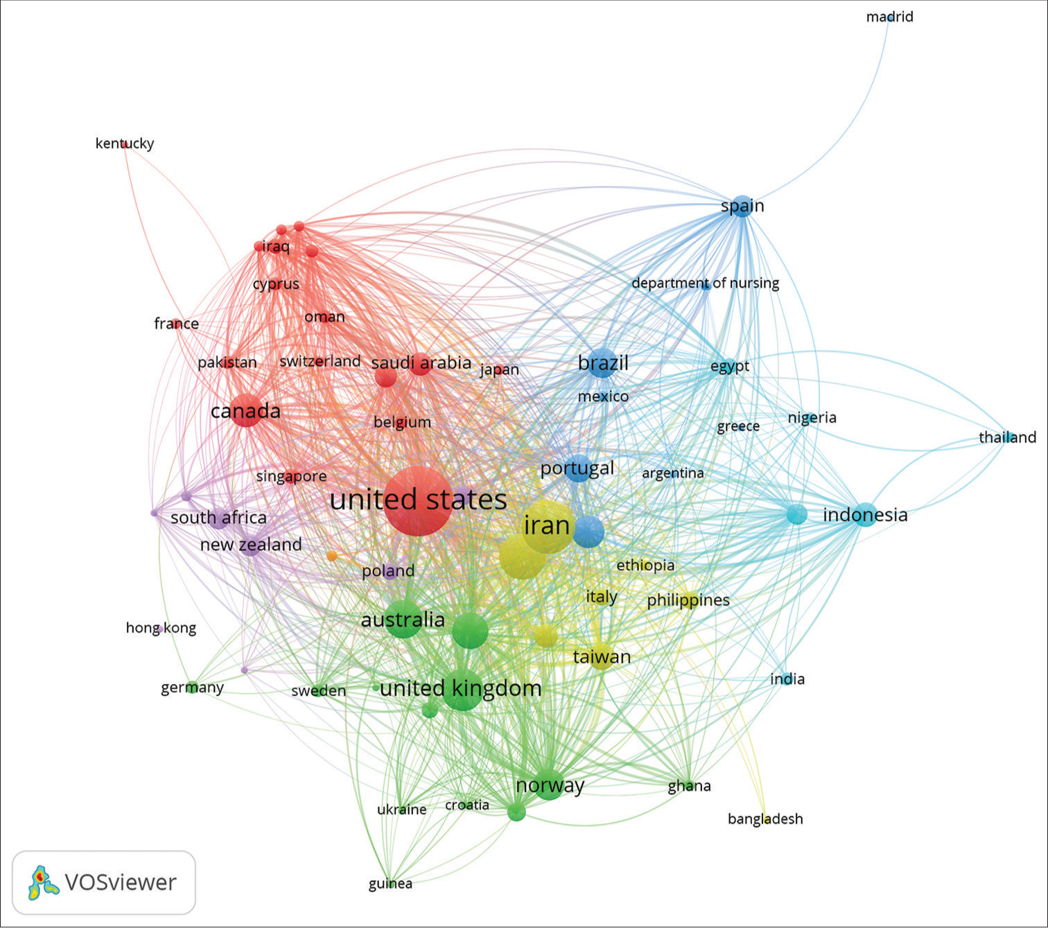 Bibliographic coupling of countries.