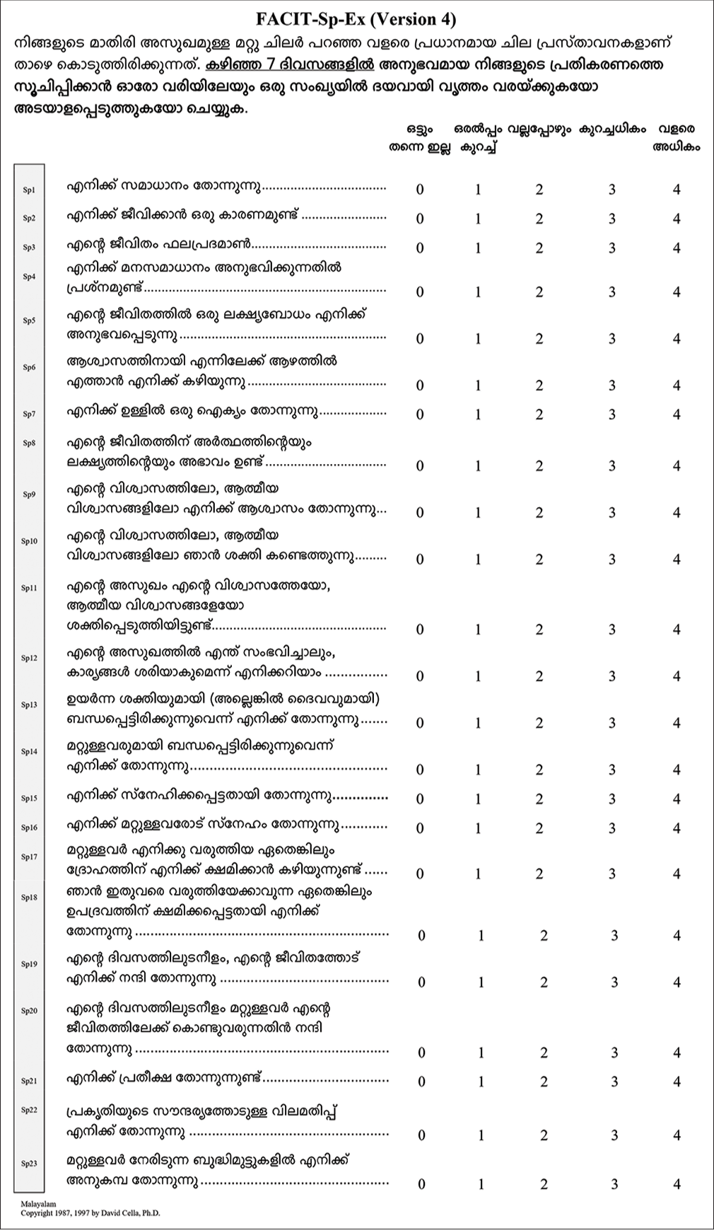 The Functional Assessment of Chronic Illness Therapy-Spiritual-Well-being-Expanded Malayalam Version.