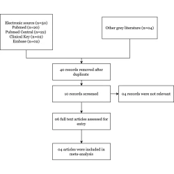 Article figure