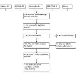 Article figure