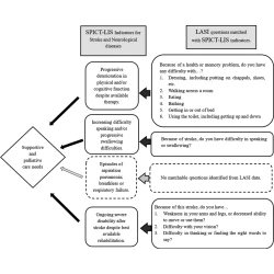 Article figure