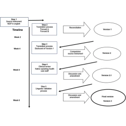 Article figure